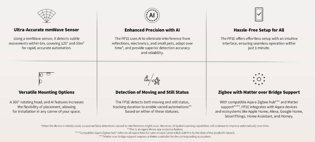 Human Presence Sensor