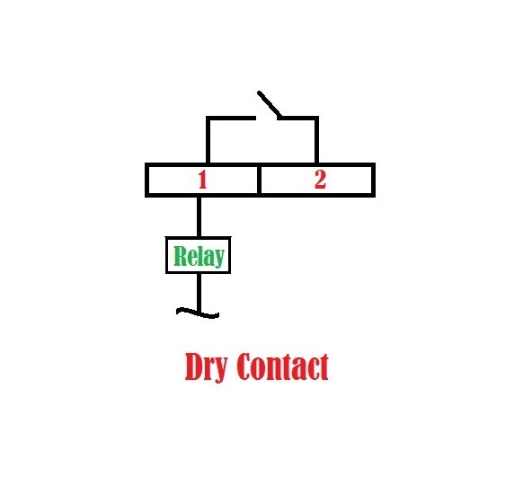 DDC Point to Monitor 3rd Party Systems By Dry Contact