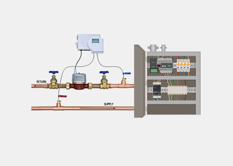 DDC Points for BTU meter