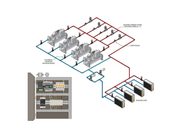 DDC Points for Chiller Plant Header