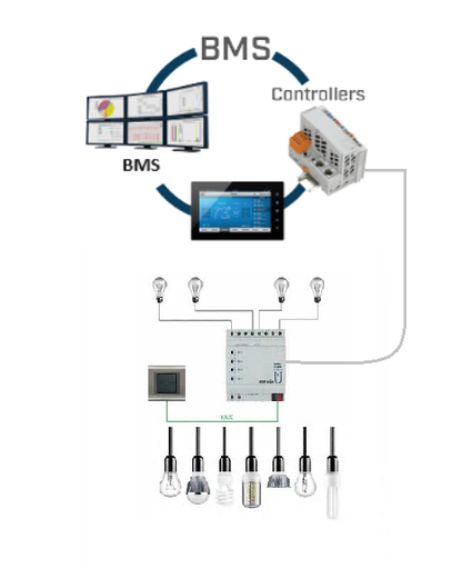 DDC Points for Lighting Circuit