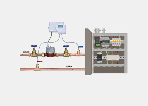 DDC Points for BTU meter